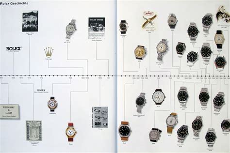 rolex rq|rolex history timeline.